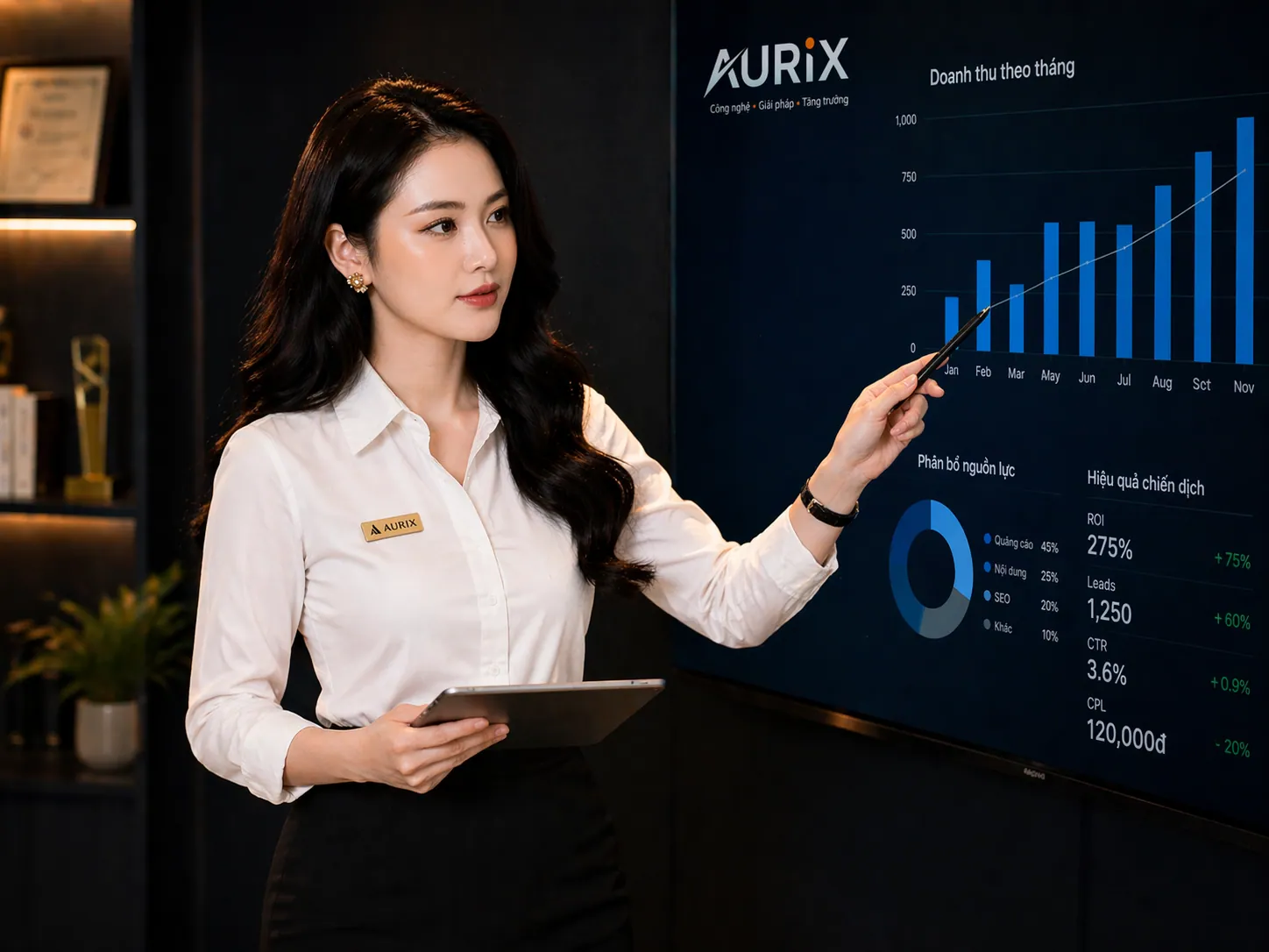 Sơ đồ phủ sóng đa kênh của Aurix cho thương hiệu dịch vụ