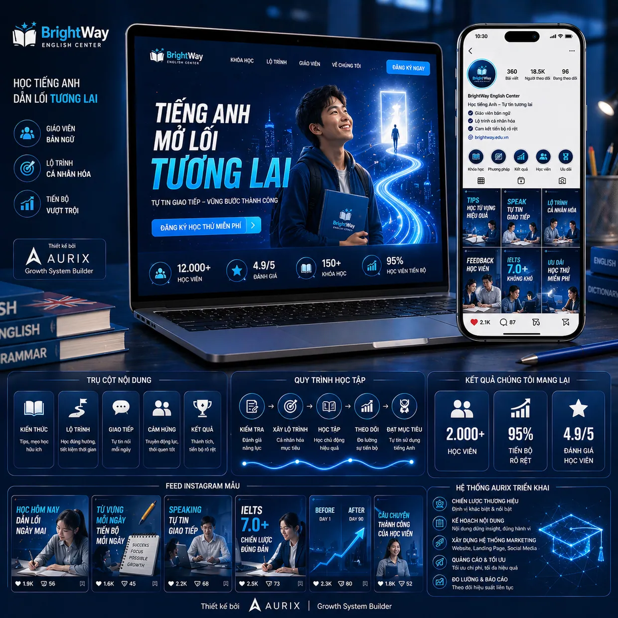 Dự án BrightWay Education do Aurix thực hiện