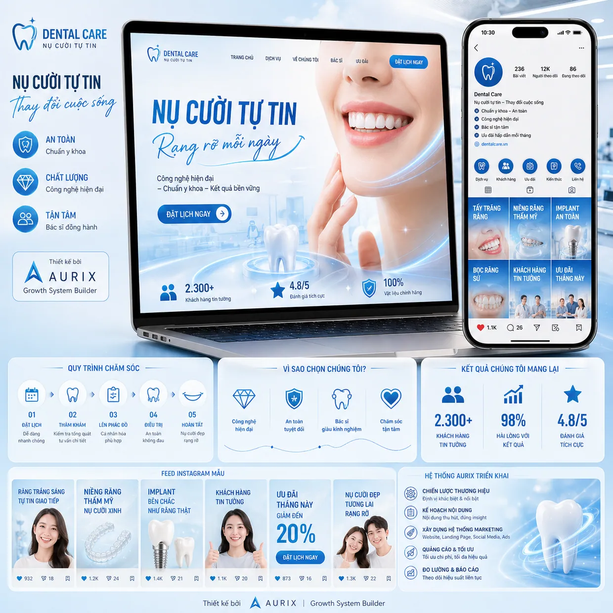 Dự án Dental Clinic do Aurix thực hiện