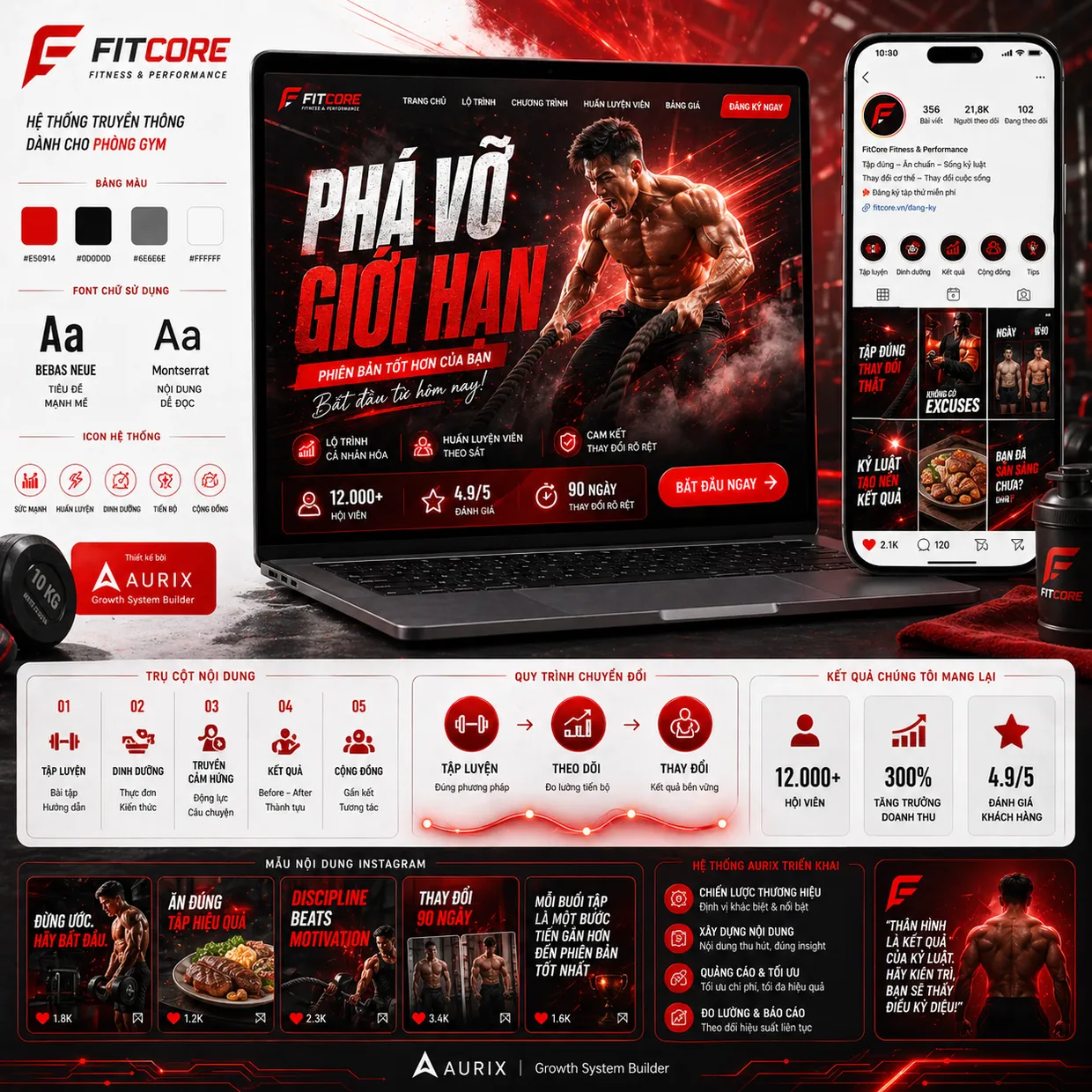 Dự án FitCore do Aurix thực hiện