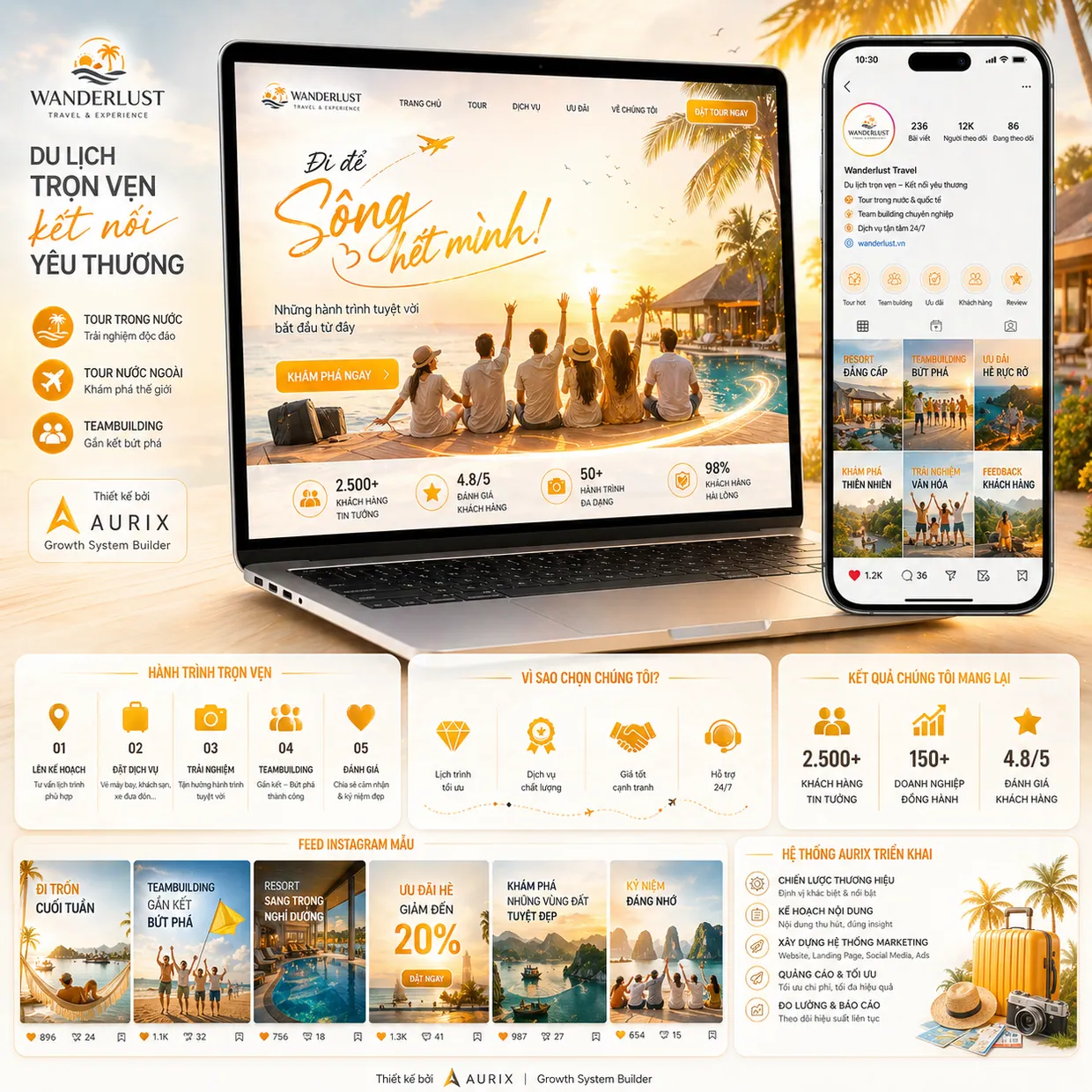 Dự án Wanderlust Travel do Aurix thực hiện
